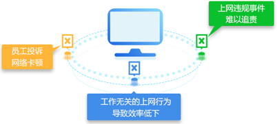 91视频网址导航
